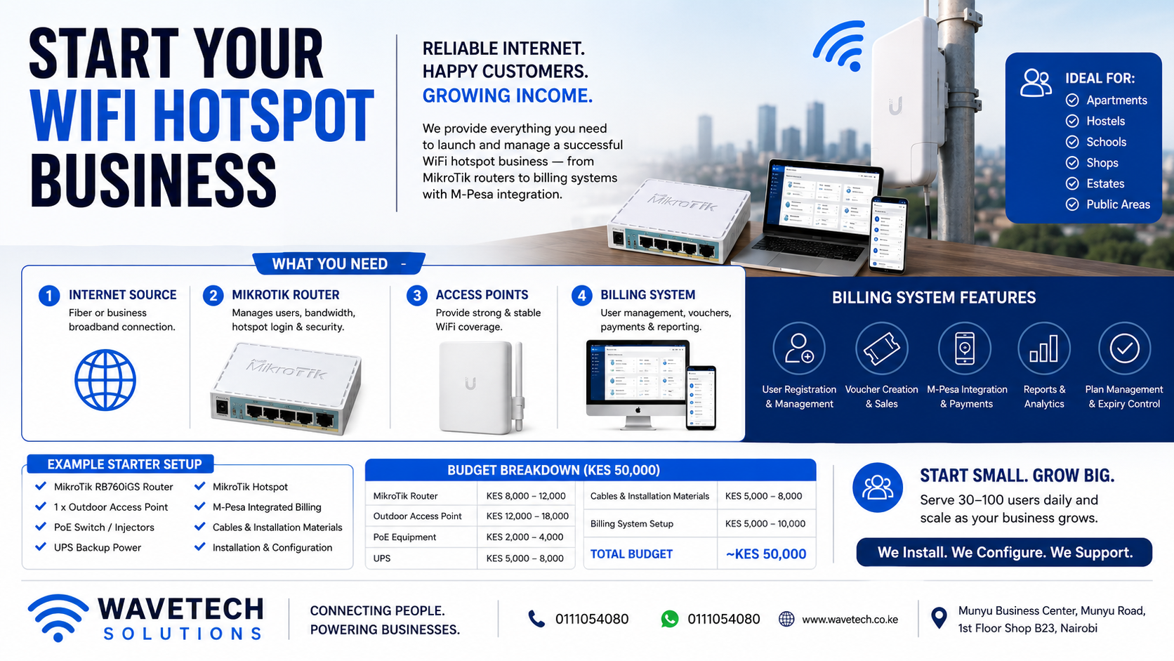 162432e934cc4b79b85bf2dfde140349 Wavetech Solutions Limited Business wavetech solutions limited
