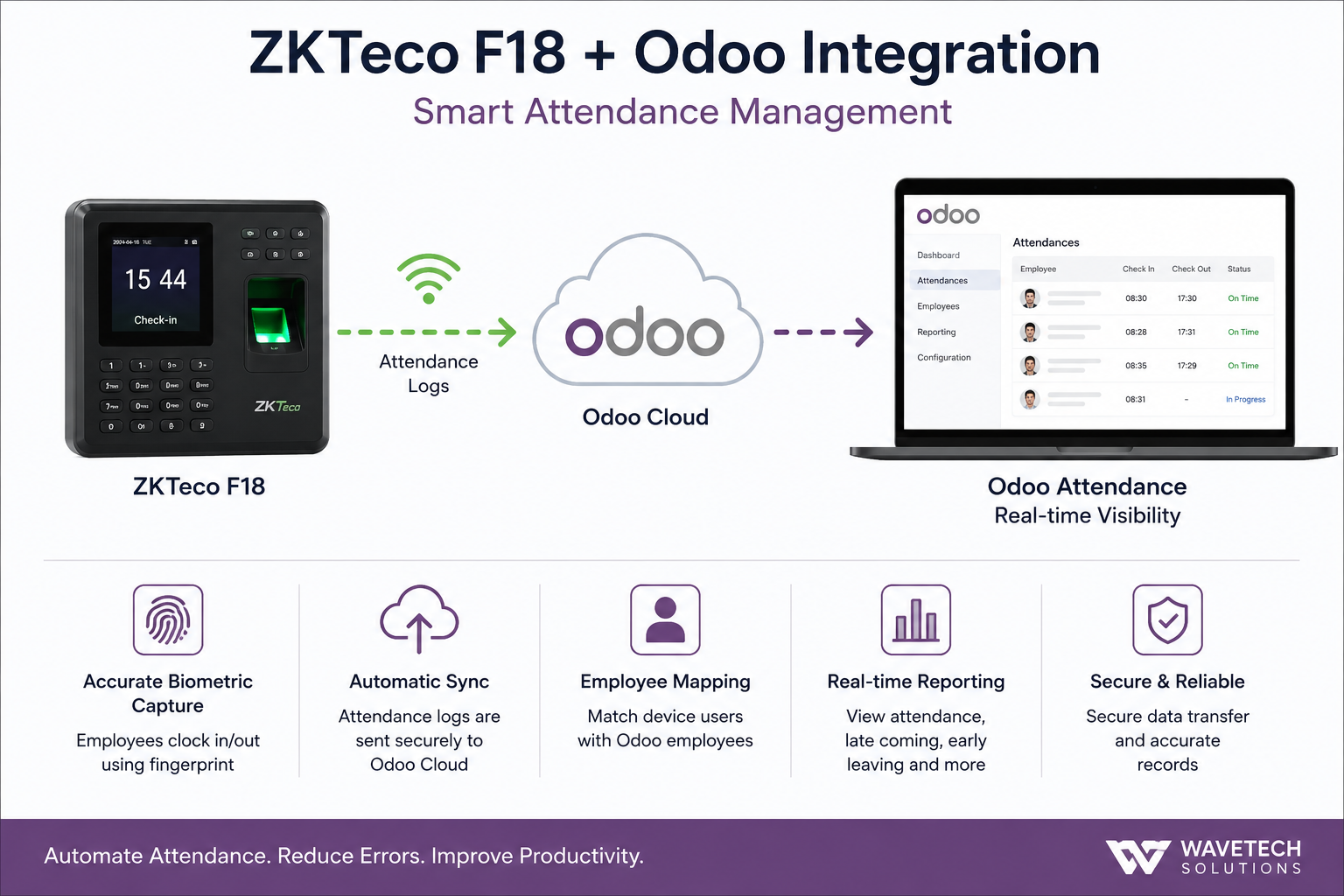Odoo Zkteco Wavetech Solutions Limited Odoo zkteco wavetech solutions limited