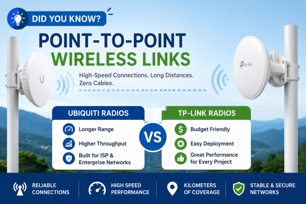 radios Point to Point